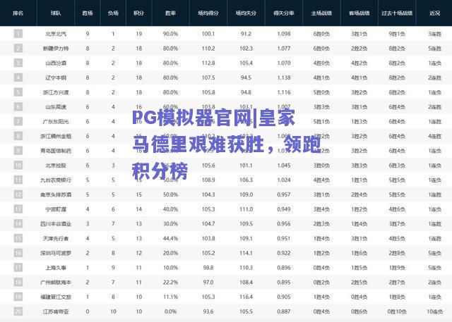 皇家马德里艰难获胜，领跑积分榜